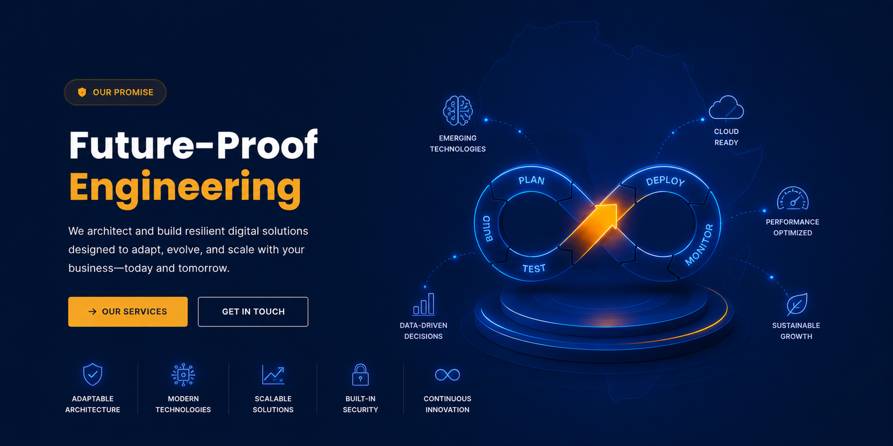 Future-proof engineering framework